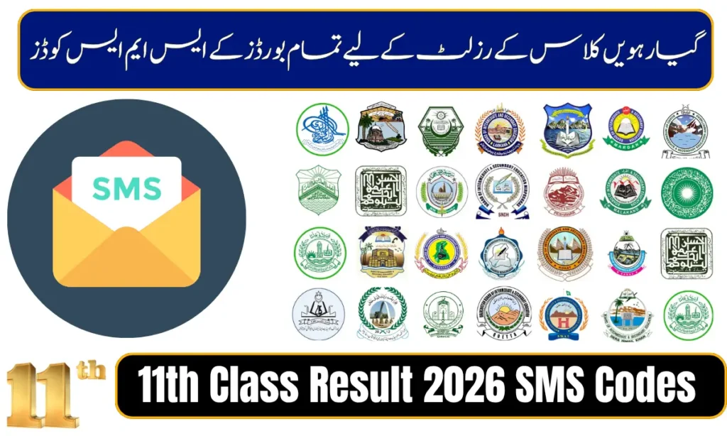 11th Class Result 2026 SMS Codes