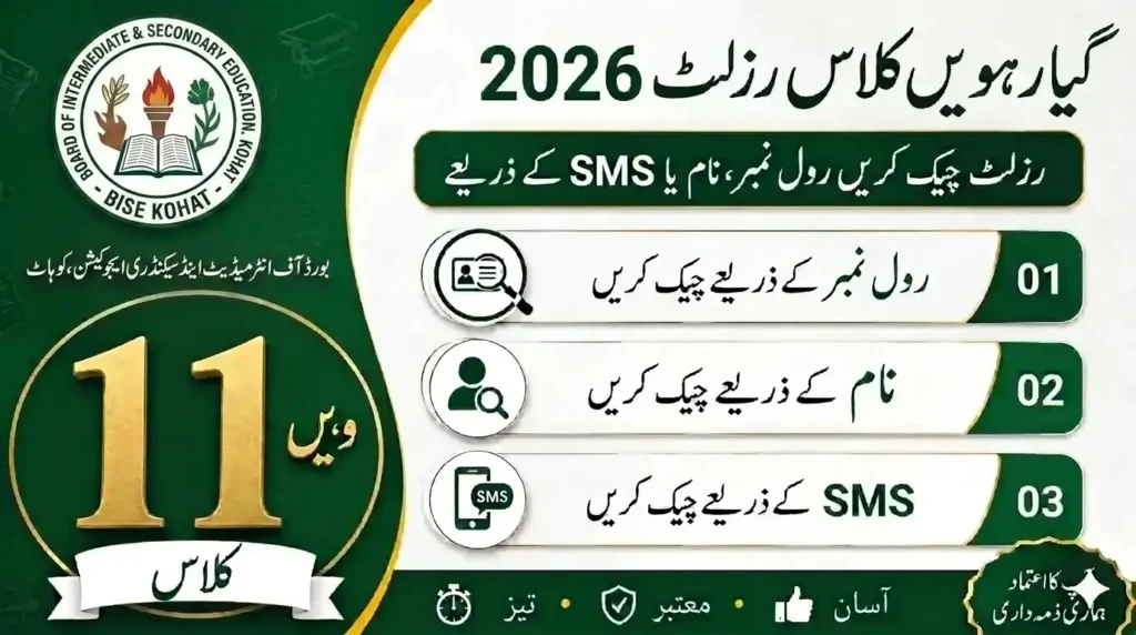 Kohat board