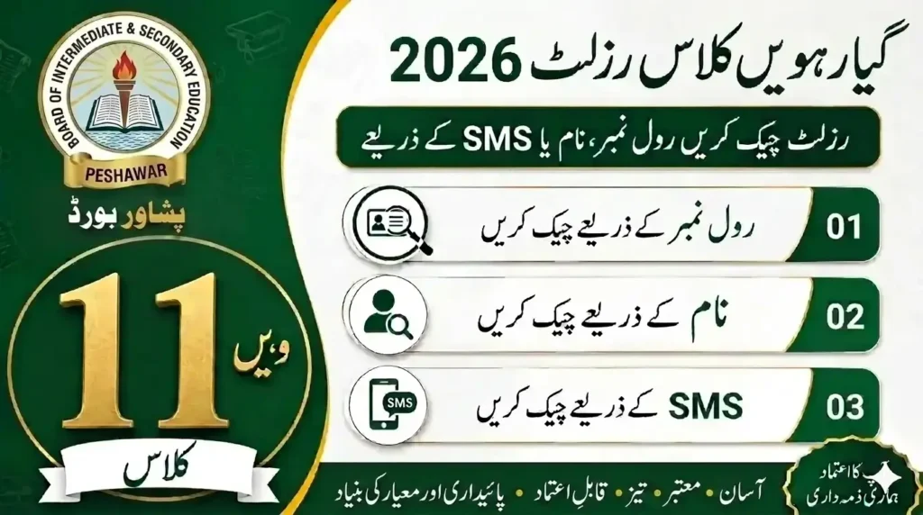 bise Peshawar