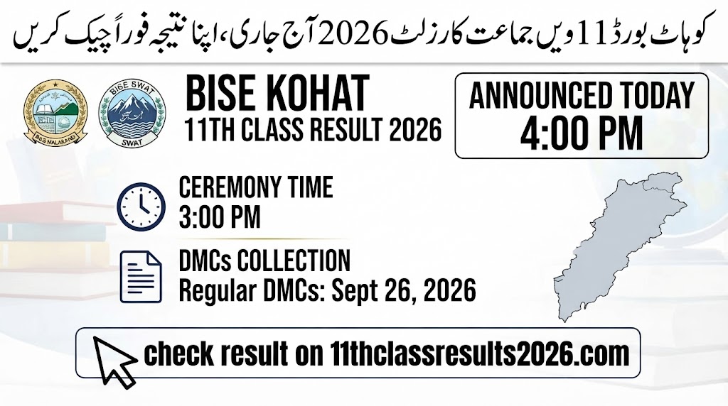 BISE Kohat 11th Class Result 2026 Announced Today