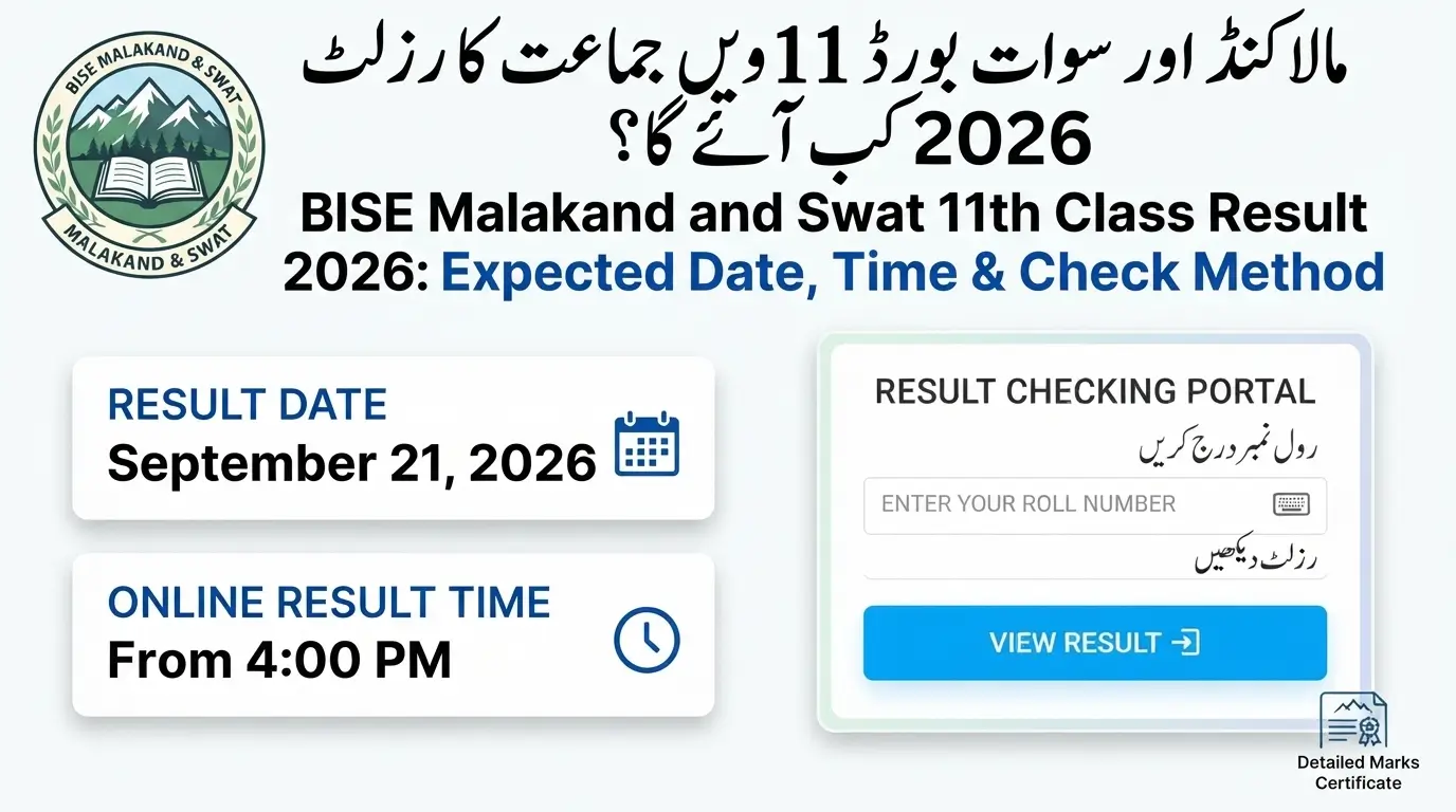 BISE Malakand and Swat 11th Class Result 2026
